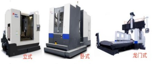高端数控机床产业链 海天精工vs纽威数控 vs 国盛智科,订单