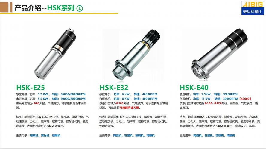 从HSK到气浮高速 一台数控机床的主轴该怎么选？